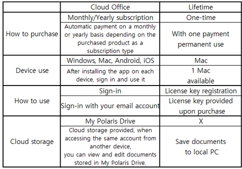 What's the Difference Between a Mac and a PC?